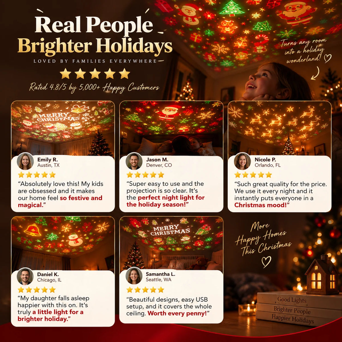 Ruevelle HollyGlow Christmas Projector
